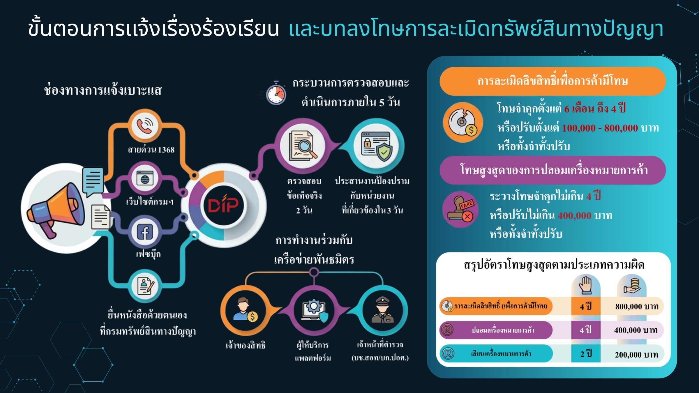 ขั้นตอนการแจ้งเรื่องร้องเรียน