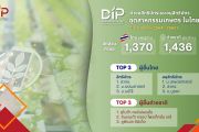 DIP