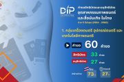 DIP