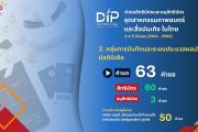 DIP