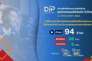 DIP