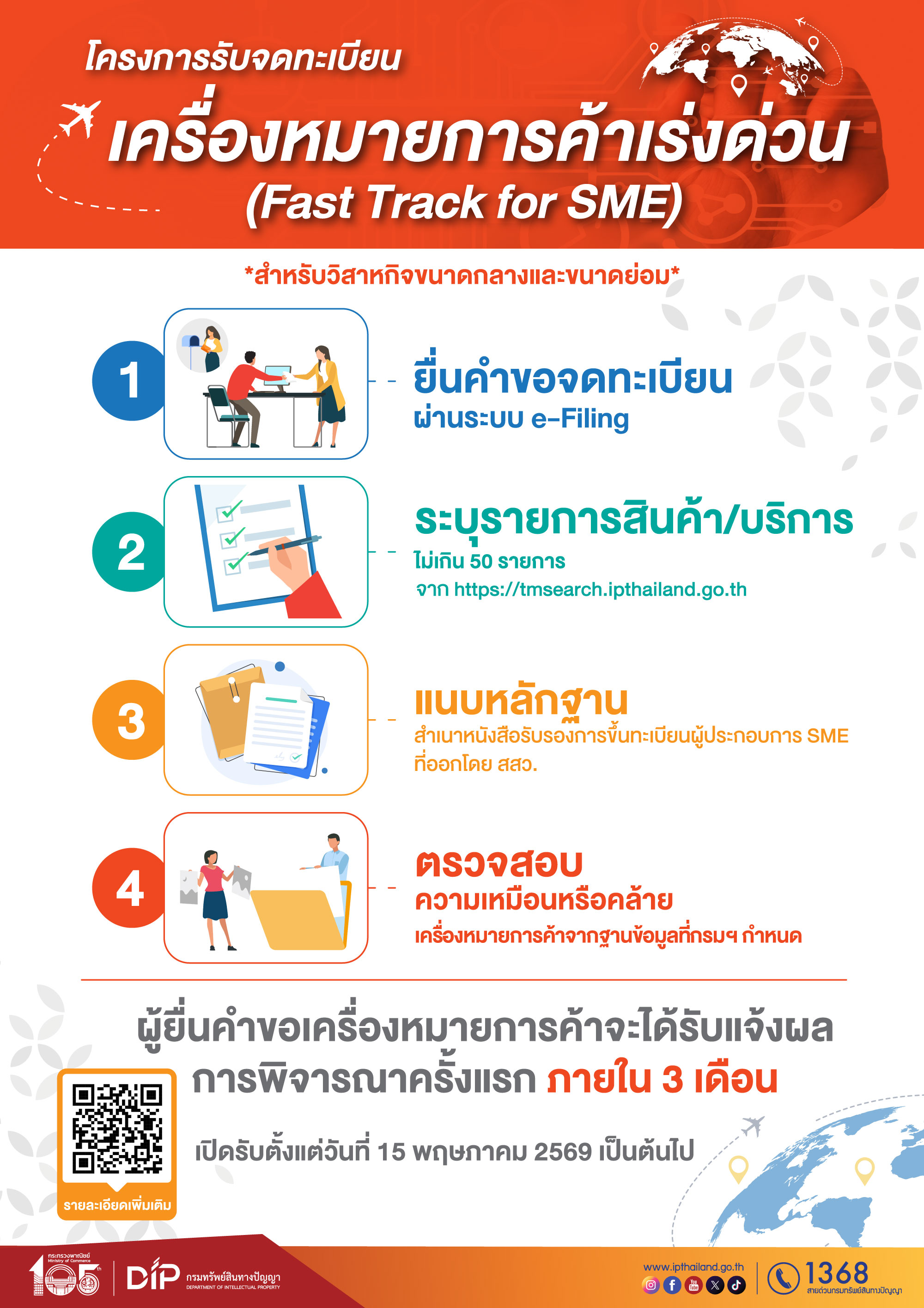 FastTrack SME