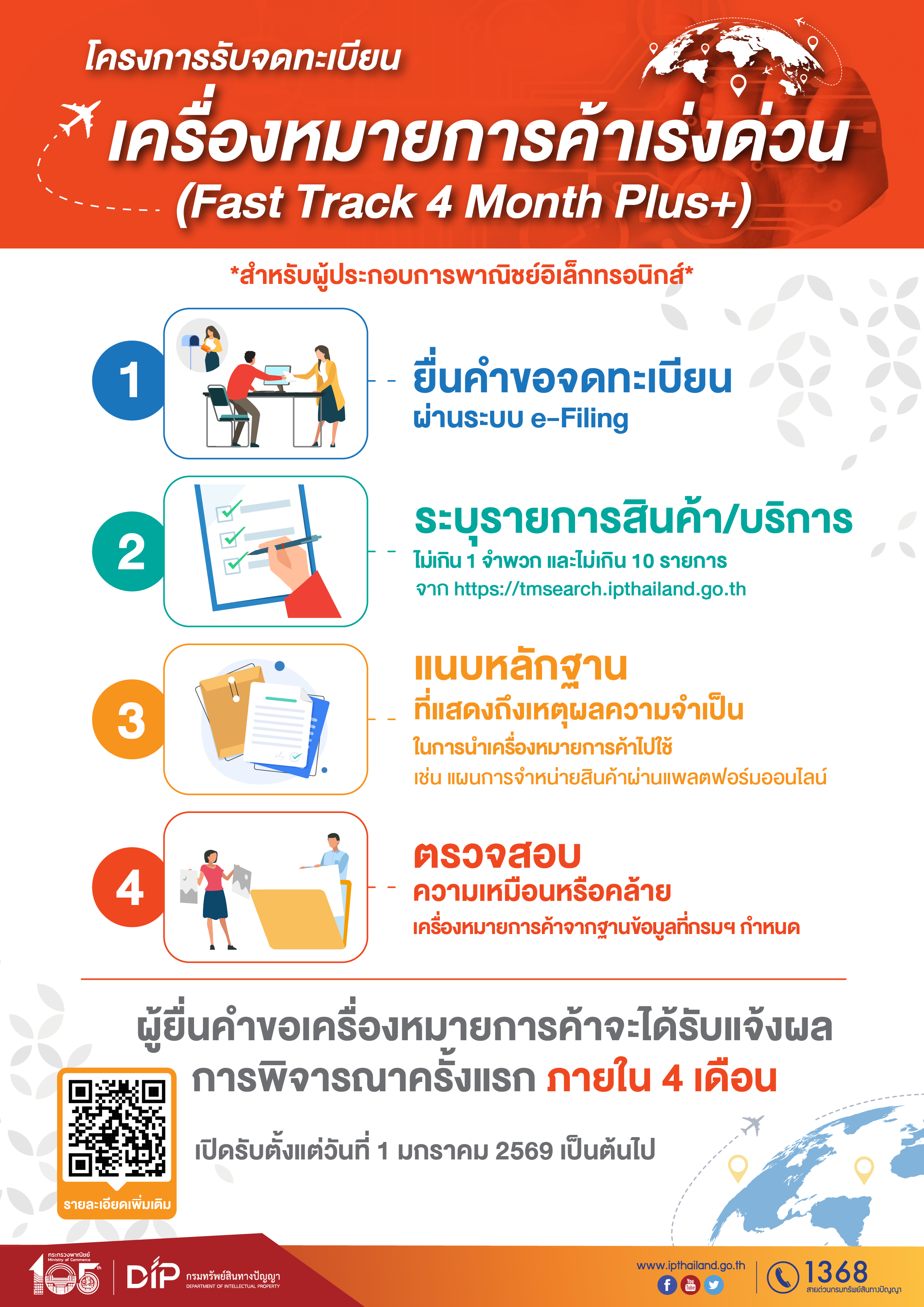 FastTrack4mPlus